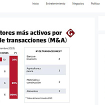 Movimiento en el agro peruano: lo que se espera en los prximos seis meses